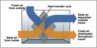 UV Air Purification Systems